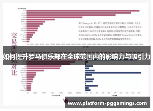 如何提升罗马俱乐部在全球范围内的影响力与吸引力
