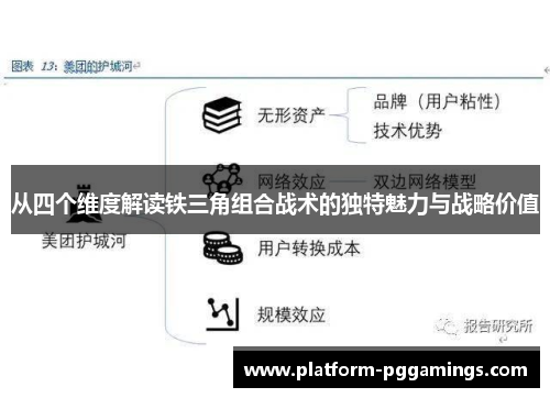 从四个维度解读铁三角组合战术的独特魅力与战略价值 从四个维度解读铁三角组合战术的独特魅力与战略价值