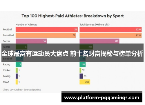 全球最富有运动员大盘点 前十名财富揭秘与榜单分析