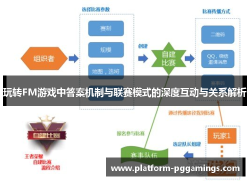 玩转FM游戏中答案机制与联赛模式的深度互动与关系解析
