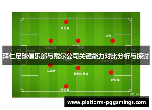 拜仁足球俱乐部与戴尔公司关键能力对比分析与探讨