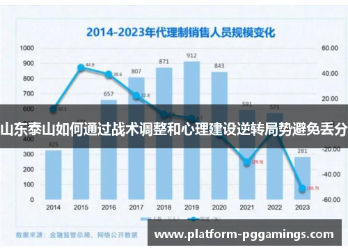 山东泰山如何通过战术调整和心理建设逆转局势避免丢分