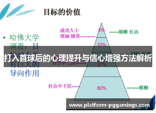 打入首球后的心理提升与信心增强方法解析