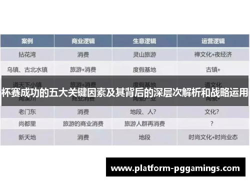 杯赛成功的五大关键因素及其背后的深层次解析和战略运用