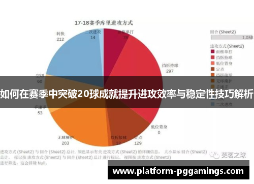 如何在赛季中突破20球成就提升进攻效率与稳定性技巧解析