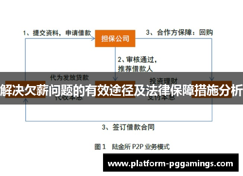 解决欠薪问题的有效途径及法律保障措施分析
