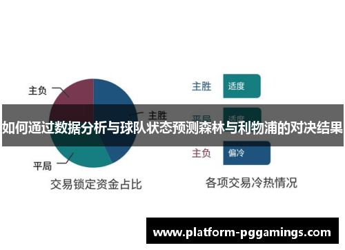 如何通过数据分析与球队状态预测森林与利物浦的对决结果