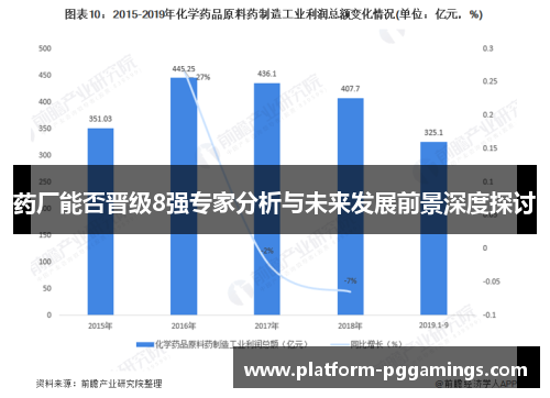 药厂能否晋级8强专家分析与未来发展前景深度探讨