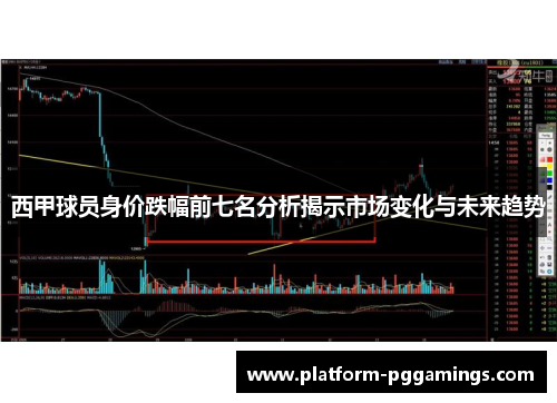 西甲球员身价跌幅前七名分析揭示市场变化与未来趋势 西甲球员身价跌幅前七名分析揭示市场变化与未来趋势