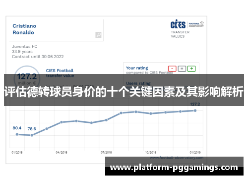 评估德转球员身价的十个关键因素及其影响解析