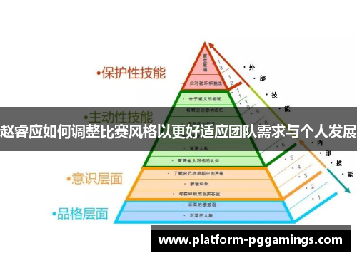 赵睿应如何调整比赛风格以更好适应团队需求与个人发展