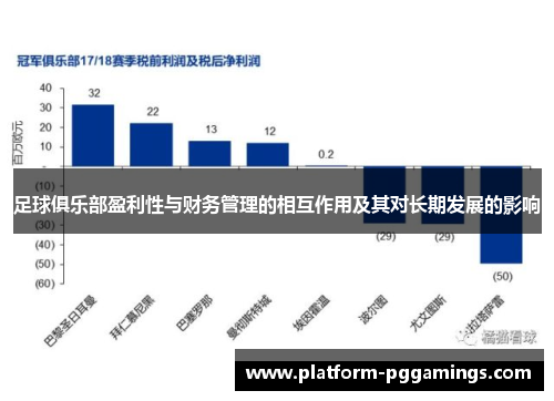 足球俱乐部盈利性与财务管理的相互作用及其对长期发展的影响