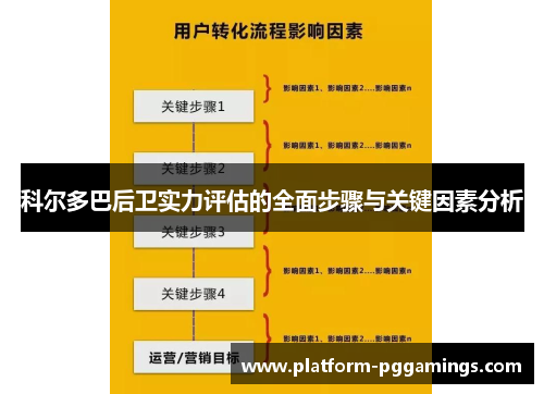 科尔多巴后卫实力评估的全面步骤与关键因素分析