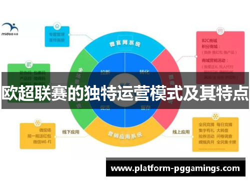 欧超联赛的独特运营模式及其特点