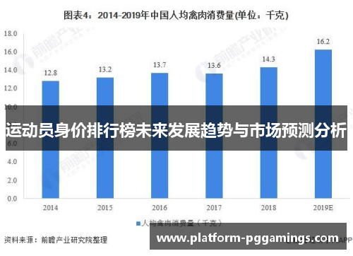 运动员身价排行榜未来发展趋势与市场预测分析