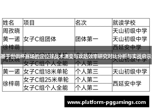 基于世俱杯赛场的定位球战术演变与攻防效率研究对比分析与实战启示